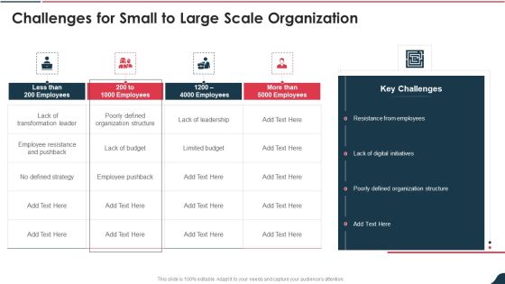Electronic Playbook Challenges For Small To Large Scale Organization Summary PDF Electronic Playbook Challenges For Small To Large Scale Organization Summary PDF