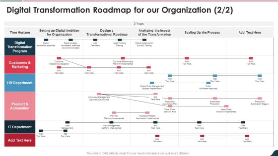 Electronic Playbook Digital Transformation Roadmap For Our Guidelines PDF Electronic Playbook Digital Transformation Roadmap For Our Guidelines PDF