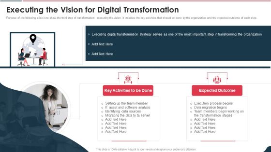 Electronic Playbook Executing The Vision For Digital Transformation Summary PDF Electronic Playbook Executing The Vision For Digital Transformation Summary PDF