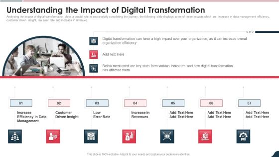 Electronic Playbook Understanding The Impact Of Digital Transformation Formats PDF Electronic Playbook Understanding The Impact Of Digital Transformation Formats PDF