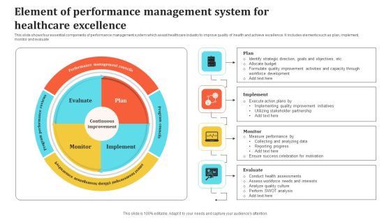 Element Of Performance Management System For Healthcare Excellence Download PDF