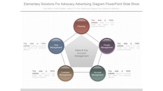 Elementary Solutions For Advocacy Advertising Diagram Powerpoint Slide Show Elementary Solutions For Advocacy Advertising Diagram Powerpoint Slide Show