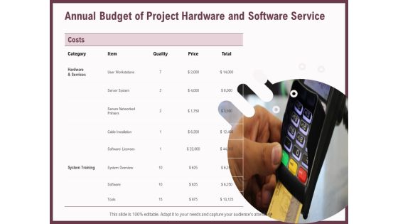 Elements Annual Budget Of Project Hardware And Software Service Ppt Styles Outline PDF