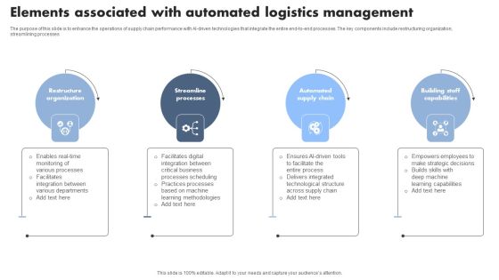Elements Associated With Automated Logistics Management Graphics PDF Elements Associated With Automated Logistics Management Graphics PDF