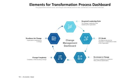 Elements For Transformation Process Dashboard Ppt PowerPoint Presentation Pictures Graphics PDF Elements For Transformation Process Dashboard Ppt PowerPoint Presentation Pictures Graphics PDF