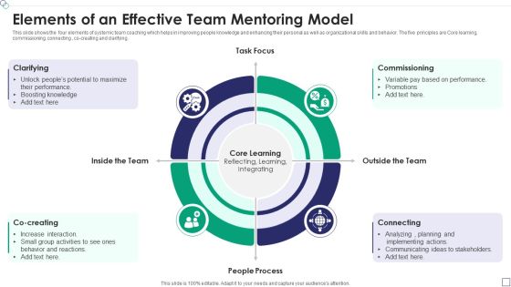 Elements Of An Effective Team Mentoring Model Summary PDF Elements Of An Effective Team Mentoring Model Summary PDF