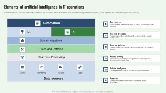 Elements Of Artificial Intelligence In IT Operations Aiops Integration Summary Report Demonstration PDF