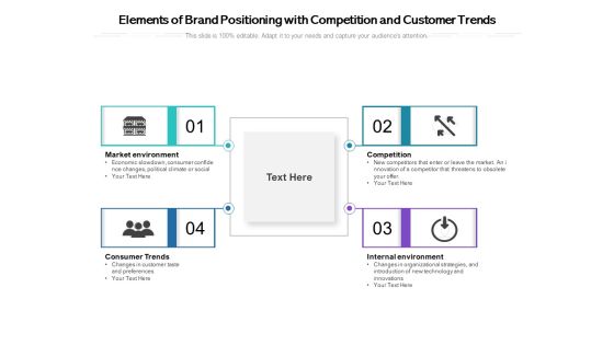 Elements Of Brand Positioning With Competition And Customer Trends Ppt PowerPoint Presentation Ideas Sample PDF Elements Of Brand Positioning With Competition And Customer Trends Ppt PowerPoint Presentation Ideas Sample PDF
