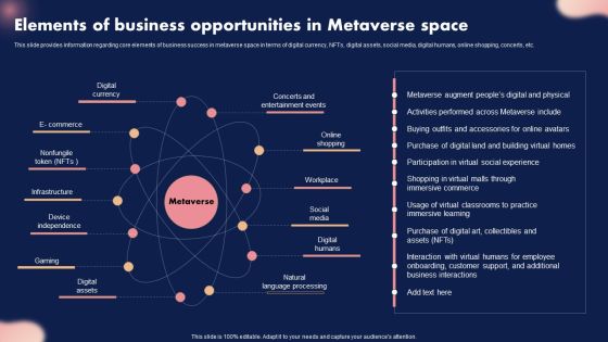 Elements Of Business Opportunities In Metaverse Space Ppt Ideas Pictures PDF Elements Of Business Opportunities In Metaverse Space Ppt Ideas Pictures PDF