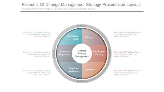 Elements Of Change Management Strategy Presentation Layouts Elements Of Change Management Strategy Presentation Layouts