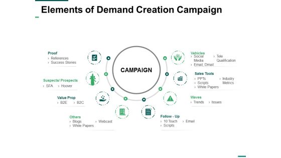 Elements Of Demand Creation Campaign Ppt PowerPoint Presentation Slides Aids