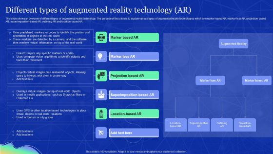 Elements Of Extended Reality Different Types Of Augmented Reality Technology AR Rules PDF Elements Of Extended Reality Different Types Of Augmented Reality Technology AR Rules PDF