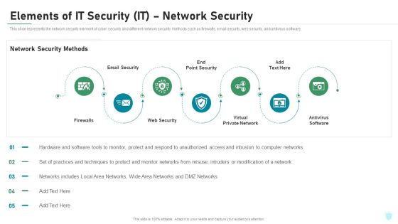 Elements Of IT Security IT Network Security Ppt Pictures Ideas PDF Elements Of IT Security IT Network Security Ppt Pictures Ideas PDF