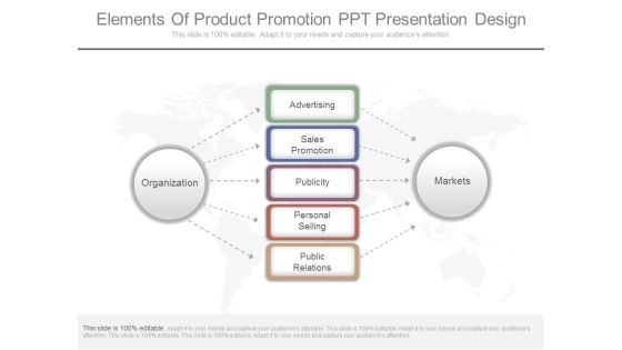 Elements Of Product Promotion Ppt Presentation Design Elements Of Product Promotion Ppt Presentation Design