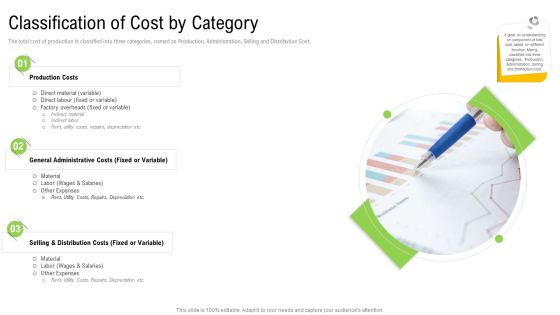Elements Of Production Cost Classification Of Cost By Category Brochure PDF Elements Of Production Cost Classification Of Cost By Category Brochure PDF