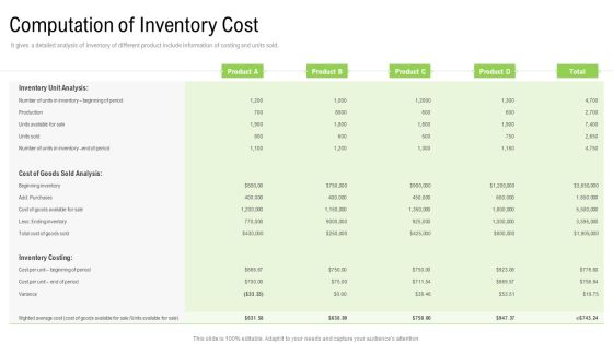 Elements Of Production Cost Computation Of Inventory Cost Slides PDF Elements Of Production Cost Computation Of Inventory Cost Slides PDF