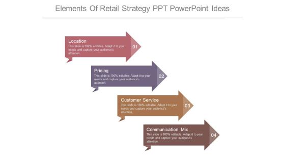 Elements Of Retail Strategy Ppt Powerpoint Ideas Elements Of Retail Strategy Ppt Powerpoint Ideas