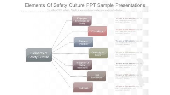 Elements Of Safety Culture Ppt Sample Presentations Elements Of Safety Culture Ppt Sample Presentations