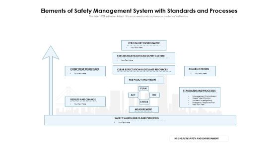 Elements Of Safety Management System With Standards And Processes Ppt PowerPoint Presentation File Picture PDF Elements Of Safety Management System With Standards And Processes Ppt PowerPoint Presentation File Picture PDF