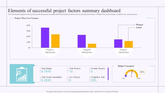 Elements Of Successful Project Factors Summary Dashboard Download PDF Elements Of Successful Project Factors Summary Dashboard Download PDF