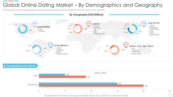 Elevator Online Dating Software Global Online Dating Market By Demographics Themes PDF Elevator Online Dating Software Global Online Dating Market By Demographics Themes PDF