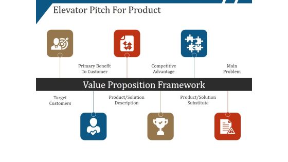 Elevator Pitch For Product Ppt PowerPoint Presentation Gallery Mockup