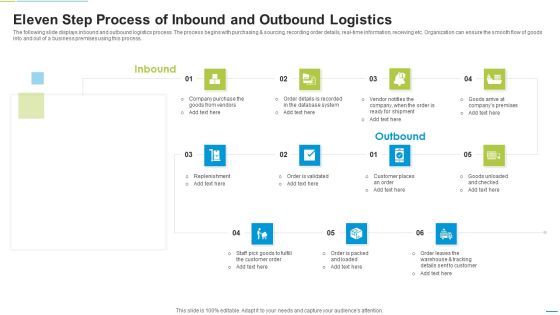 Eleven Step Process Of Inbound And Outbound Logistics Professional PDF Eleven Step Process Of Inbound And Outbound Logistics Professional PDF