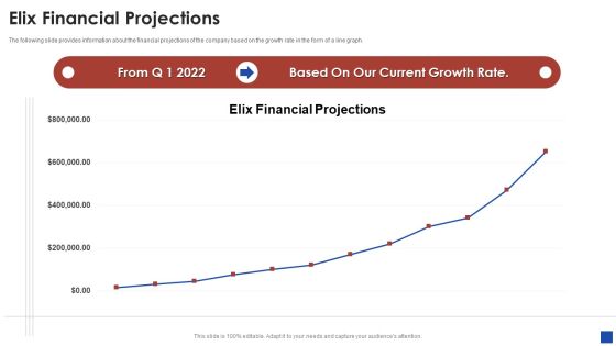 Elix Incubator Venture Capital Funding Elix Financial Projections Background PDF Elix Incubator Venture Capital Funding Elix Financial Projections Background PDF