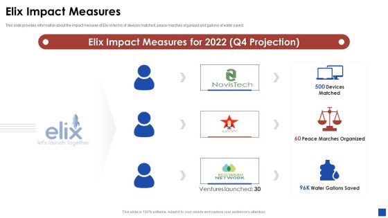Elix Incubator Venture Capital Funding Elix Impact Measures Information PDF Elix Incubator Venture Capital Funding Elix Impact Measures Information PDF