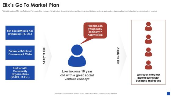 Elix Incubator Venture Capital Funding Elixs Go To Market Plan Template PDF Elix Incubator Venture Capital Funding Elixs Go To Market Plan Template PDF
