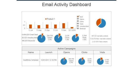 Email Activity Dashboard Ppt Powerpoint Presentation Styles Summary Email Activity Dashboard Ppt Powerpoint Presentation Styles Summary