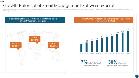 Email Administration Software Growth Potential Of Email Management Software Market Download PDF Email Administration Software Growth Potential Of Email Management Software Market Download PDF