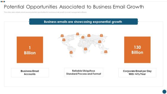Email Administration Software Potential Opportunities Associated To Business Email Growth Slides PDF Email Administration Software Potential Opportunities Associated To Business Email Growth Slides PDF