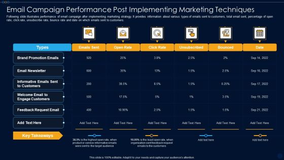 Email Campaign Performance Post Implementing Marketing Techniques Ppt PowerPoint Presentation File Layouts PDF