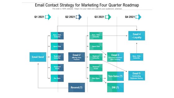 Email Contact Strategy For Marketing Four Quarter Roadmap Elements Email Contact Strategy For Marketing Four Quarter Roadmap Elements