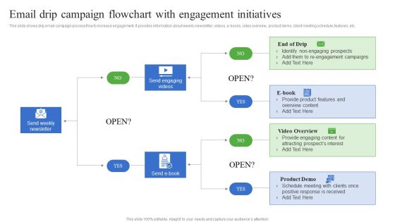 Email Drip Campaign Flowchart With Engagement Initiatives Download PDF Email Drip Campaign Flowchart With Engagement Initiatives Download PDF