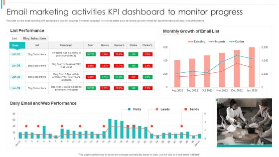 Email Marketing Activities KPI Dashboard To Monitor Progress Pictures PDF Email Marketing Activities KPI Dashboard To Monitor Progress Pictures PDF