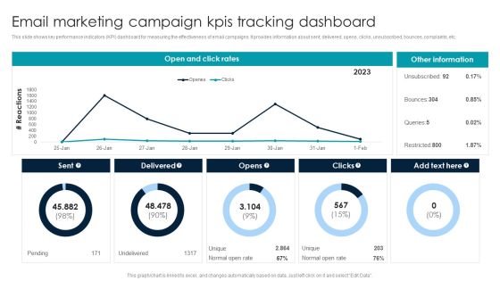 Email Marketing Campaign Kpis Tracking Dashboard Template PDF Email Marketing Campaign Kpis Tracking Dashboard Template PDF