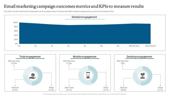 Email Marketing Campaign Outcomes Metrics And Kpis To Measure Results Rules PDF Email Marketing Campaign Outcomes Metrics And Kpis To Measure Results Rules PDF