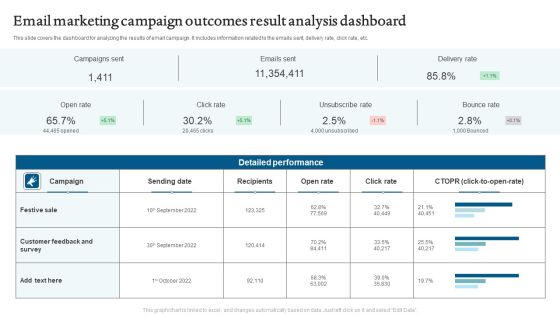 Email Marketing Campaign Outcomes Result Analysis Dashboard Mockup PDF