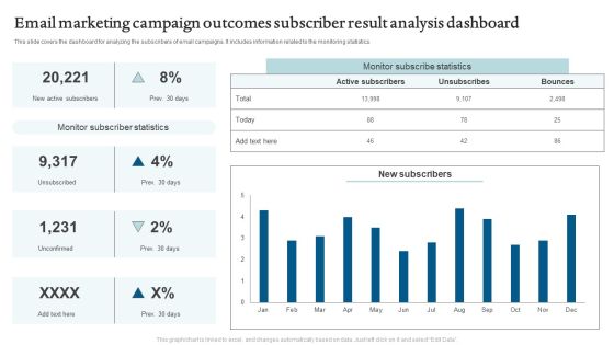 Email Marketing Campaign Outcomes Subscriber Result Analysis Dashboard Professional PDF
