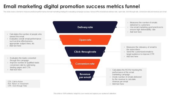 Email Marketing Digital Promotion Success Metrics Funnel Infographics PDF Email Marketing Digital Promotion Success Metrics Funnel Infographics PDF