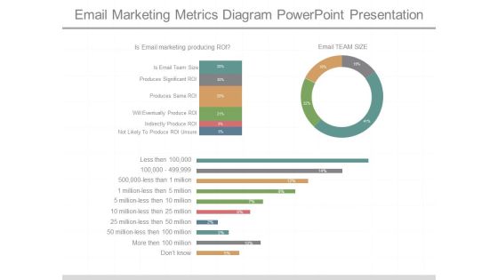 Email Marketing Metrics Diagram Powerpoint Presentation Email Marketing Metrics Diagram Powerpoint Presentation