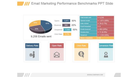 Email Marketing Performance Benchmarks Ppt PowerPoint Presentation Model Email Marketing Performance Benchmarks Ppt PowerPoint Presentation Model