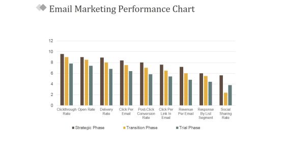 Email Marketing Performance Chart Ppt PowerPoint Presentation Gallery Elements Email Marketing Performance Chart Ppt PowerPoint Presentation Gallery Elements