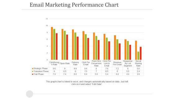 Email Marketing Performance Chart Ppt PowerPoint Presentation Icon Design Inspiration Email Marketing Performance Chart Ppt PowerPoint Presentation Icon Design Inspiration