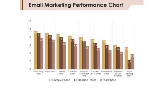 Email Marketing Performance Chart Ppt Powerpoint Presentation Layouts Graphics Pictures Email Marketing Performance Chart Ppt Powerpoint Presentation Layouts Graphics Pictures