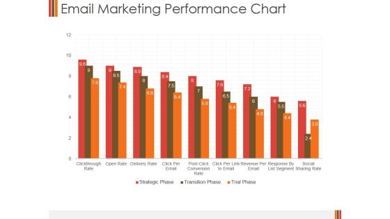 Email Marketing Performance Chart Ppt PowerPoint Presentation Portfolio Inspiration Email Marketing Performance Chart Ppt PowerPoint Presentation Portfolio Inspiration