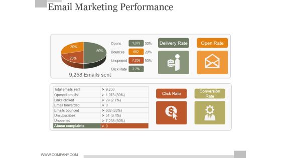 Email Marketing Performance Ppt PowerPoint Presentation Designs Download Email Marketing Performance Ppt PowerPoint Presentation Designs Download