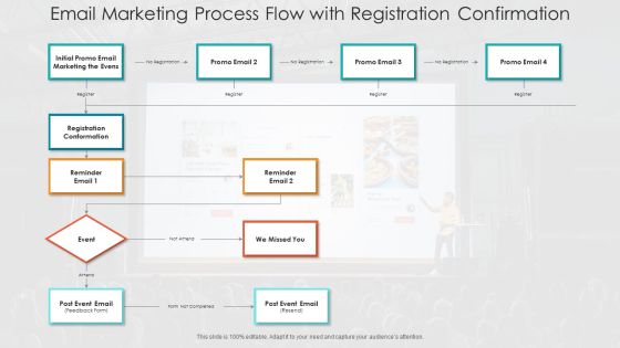 Email Marketing Process Flow With Registration Confirmation Ppt Gallery Design Inspiration PDF